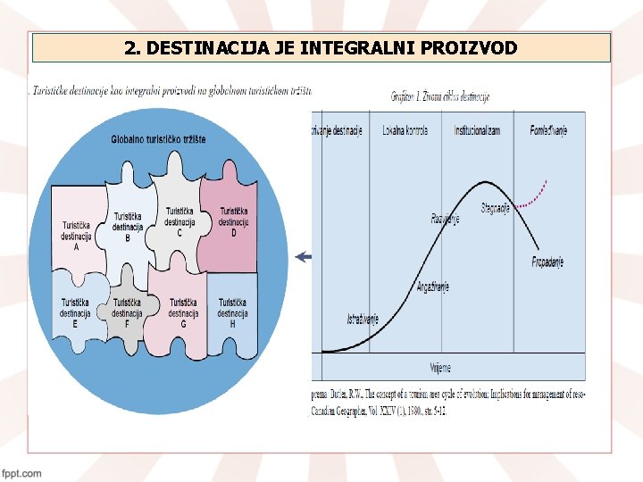 2. DESTINACIJA JE INTEGRALNI PROIZVOD 