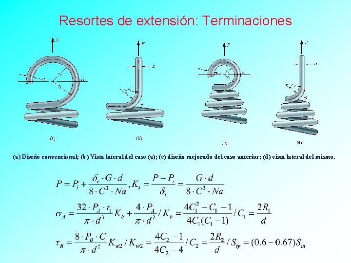 Resortes de extensión: Terminaciones (a) Diseño convencional; (b) Vista lateral del caso (a); (c)