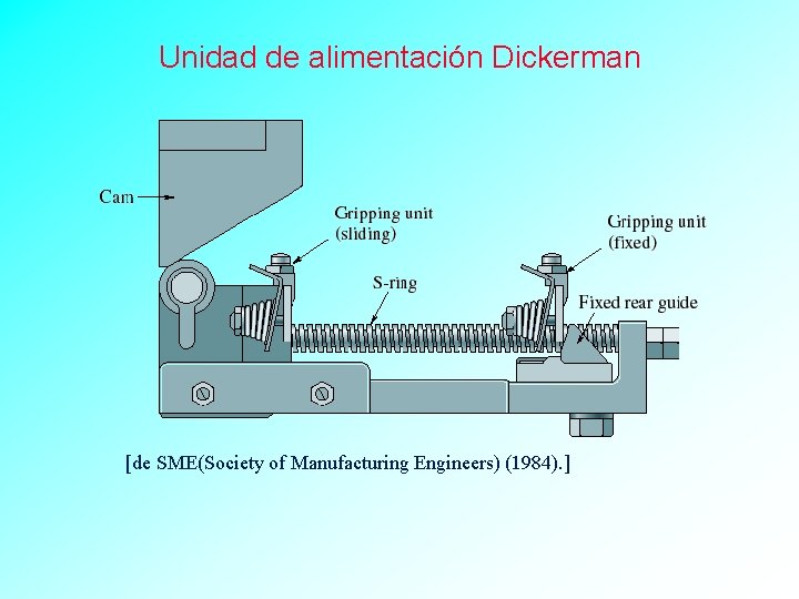 Unidad de alimentación Dickerman [de SME(Society of Manufacturing Engineers) (1984). ] 