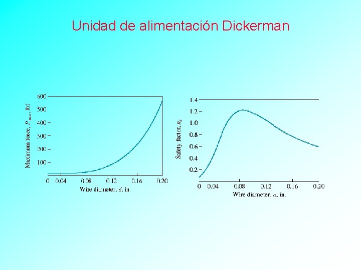 Unidad de alimentación Dickerman 