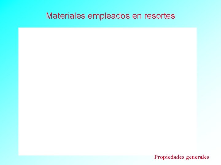 Materiales empleados en resortes Propiedades generales 