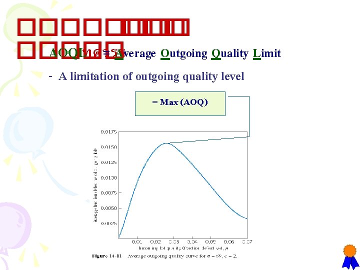 ���� ��� AOQLทควรร = Average Outgoing Quality Limit ����� - A limitation of outgoing