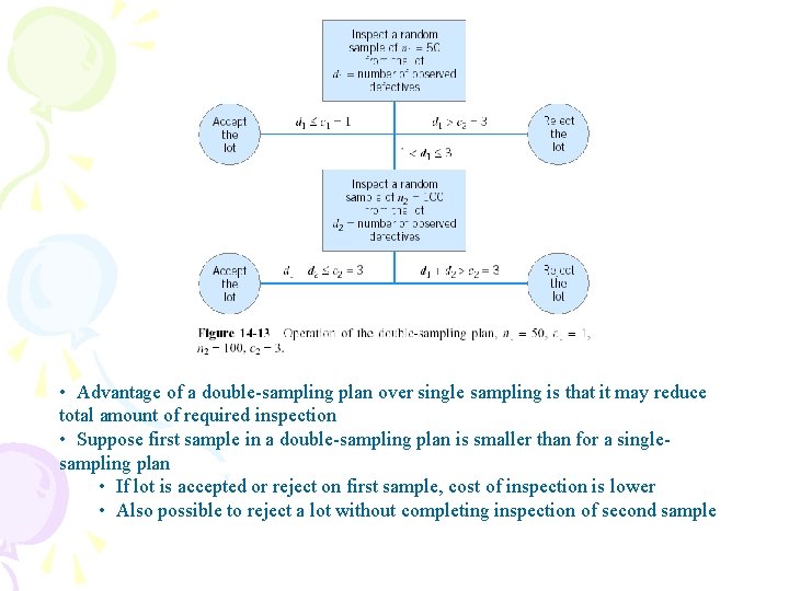  • Advantage of a double-sampling plan over single sampling is that it may