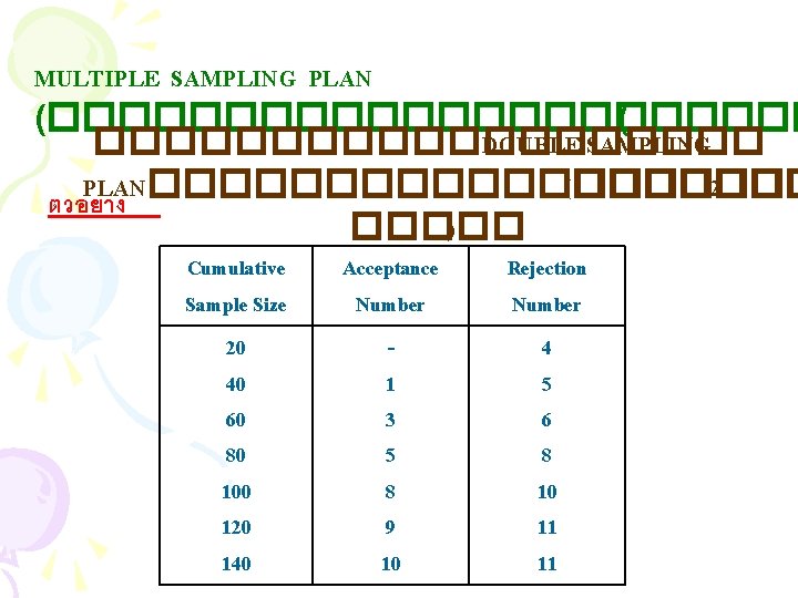 MULTIPLE SAMPLING PLAN (����������� ( ���������� DOUBLE SAMPLING PLAN���������� (������� 2 ตวอยาง ����� )