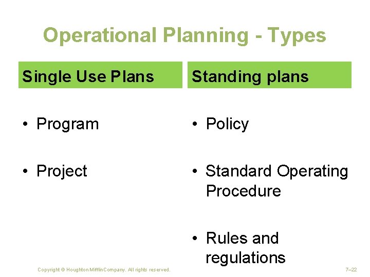 Operational Planning - Types Single Use Plans Standing plans • Program • Policy •