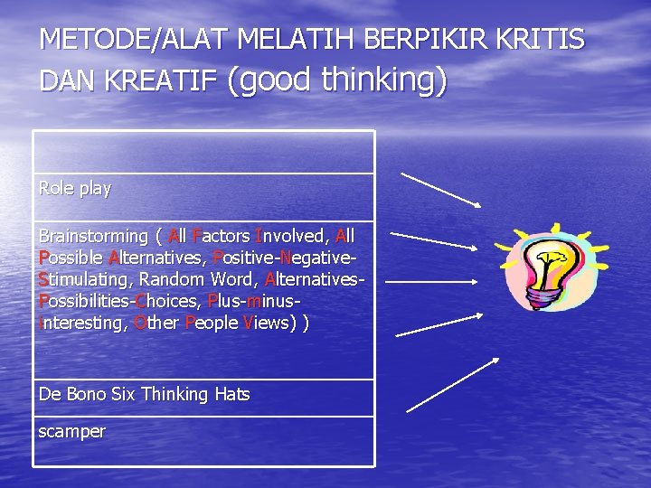 METODE/ALAT MELATIH BERPIKIR KRITIS DAN KREATIF (good thinking) Role play Brainstorming ( All Factors