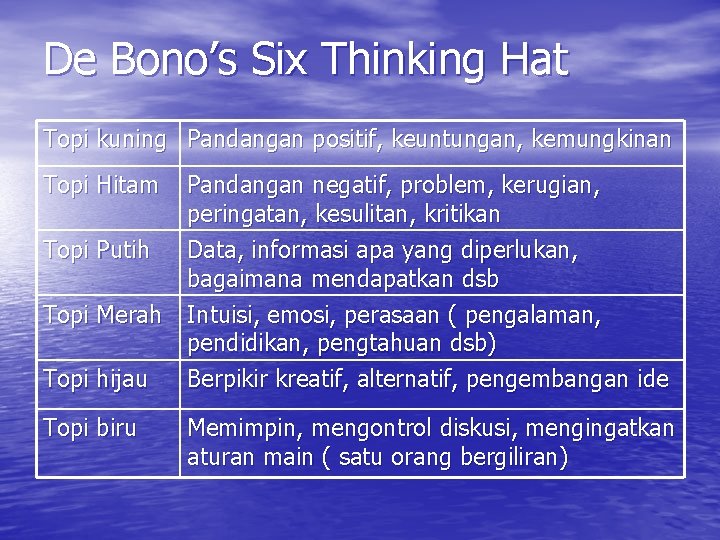 De Bono’s Six Thinking Hat Topi kuning Pandangan positif, keuntungan, kemungkinan Topi Hitam Pandangan