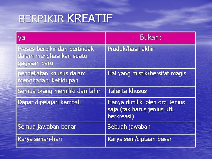 BERPIKIR KREATIF ya Bukan: Proses berpikir dan bertindak dalam menghasilkan suatu gagasan baru Produk/hasil