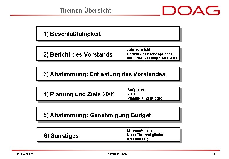 Themen-Übersicht 1) Beschlußfähigkeit Jahresbericht Bericht des Kassenprüfers Wahl des Kassenprüfers 2001 2) Bericht des