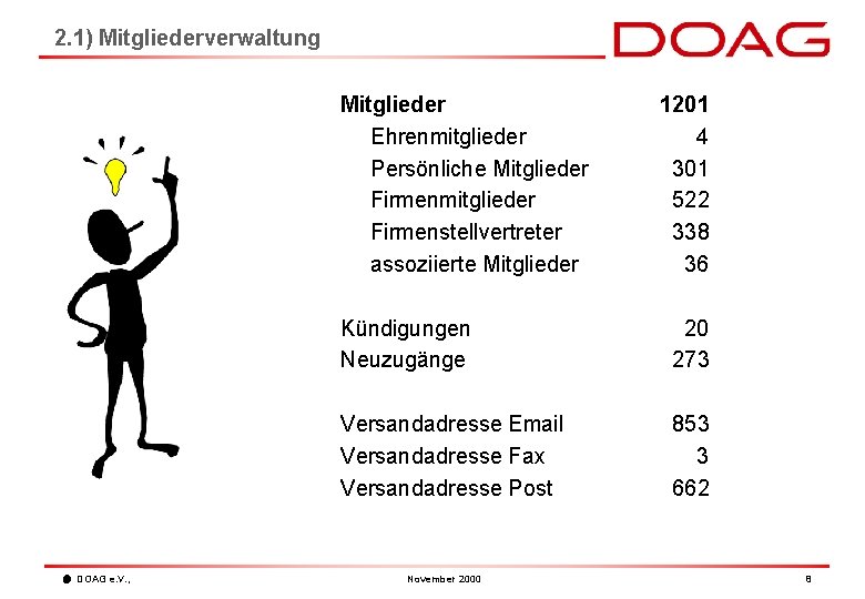 2. 1) Mitgliederverwaltung Mitglieder Ehrenmitglieder Persönliche Mitglieder Firmenmitglieder Firmenstellvertreter assoziierte Mitglieder DOAG e. V.