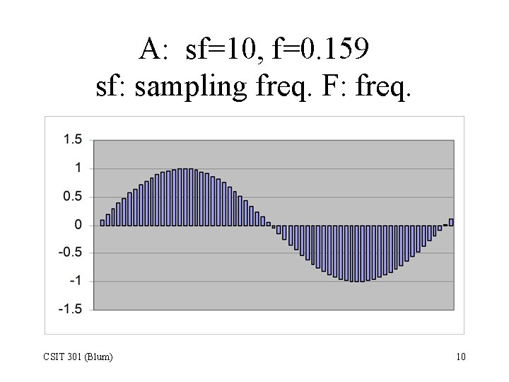 A: sf=10, f=0. 159 sf: sampling freq. F: freq. CSIT 301 (Blum) 10 