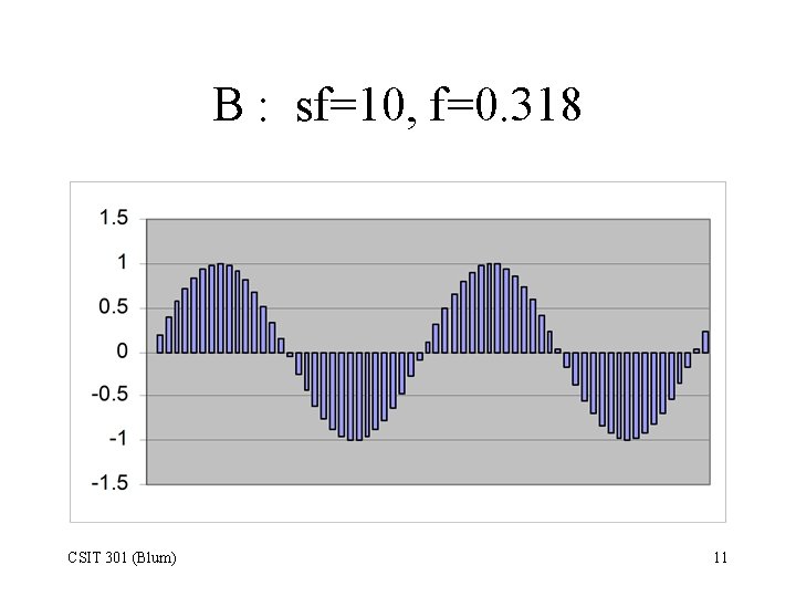 B : sf=10, f=0. 318 CSIT 301 (Blum) 11 
