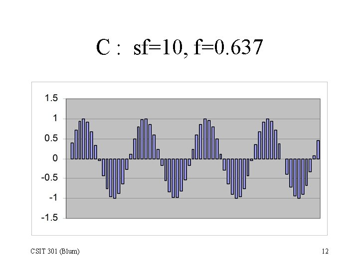 C : sf=10, f=0. 637 CSIT 301 (Blum) 12 