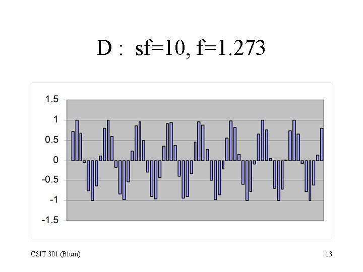 D : sf=10, f=1. 273 CSIT 301 (Blum) 13 