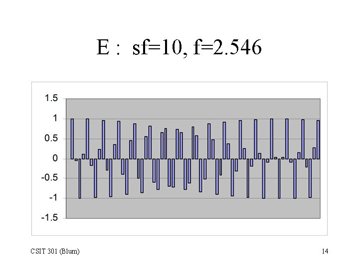 E : sf=10, f=2. 546 CSIT 301 (Blum) 14 