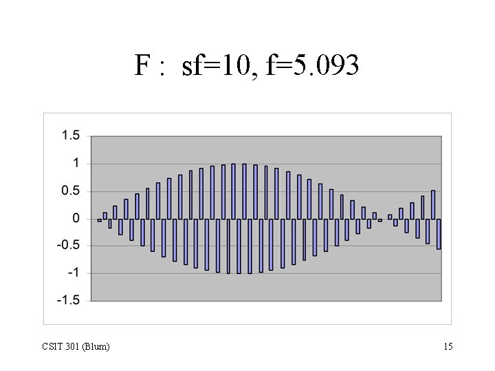 F : sf=10, f=5. 093 CSIT 301 (Blum) 15 
