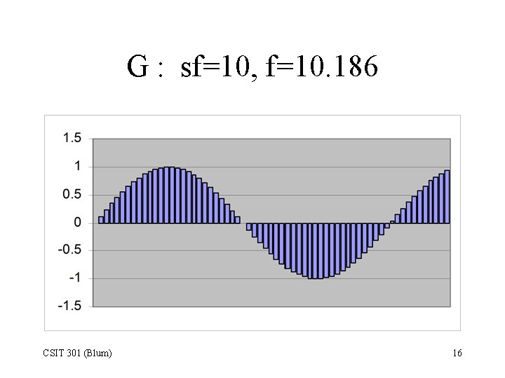 G : sf=10, f=10. 186 CSIT 301 (Blum) 16 