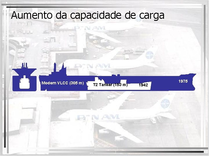 Aumento da capacidade de carga Modern VLCC (305 m) T 2 Tanker (153 m)