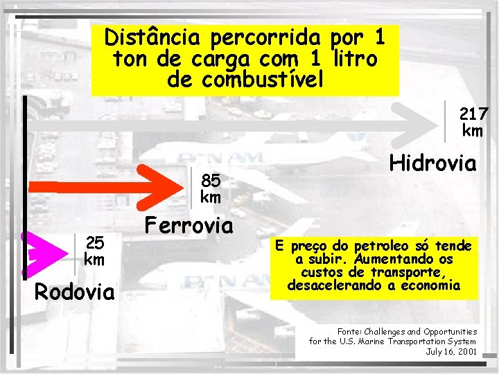  Distância percorrida por 1 ton de carga com 1 litro de combustível 217