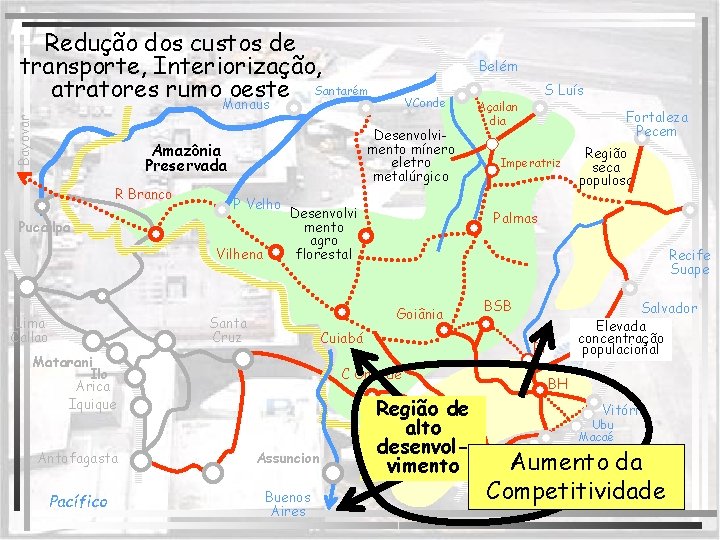 Bayovar Redução dos custos de transporte, Interiorização, atratores rumo. Manaus oeste Santarém P Velho