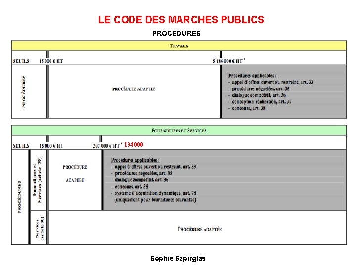 LE CODE DES MARCHES PUBLICS PROCEDURES 134 000 Sophie Szpirglas 