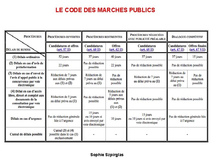 LE CODE DES MARCHES PUBLICS Sophie Szpirglas 