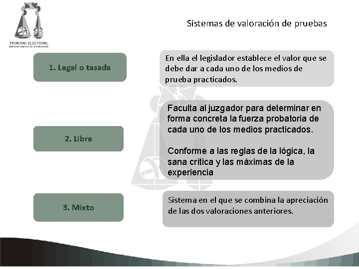 Sistemas de valoración de pruebas 1. Legal o tasada En ella el legislador establece