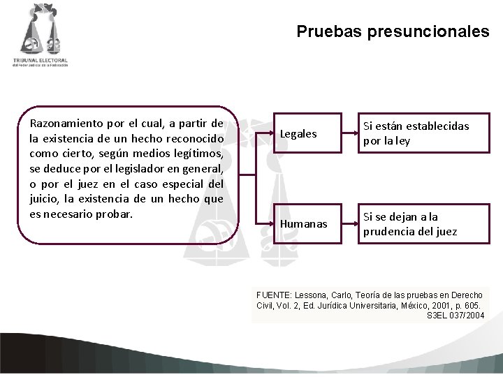 Pruebas presuncionales Razonamiento por el cual, a partir de la existencia de un hecho