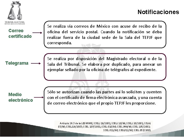 Notificaciones Correo certificado Se realiza vía correos de México con acuse de recibo de