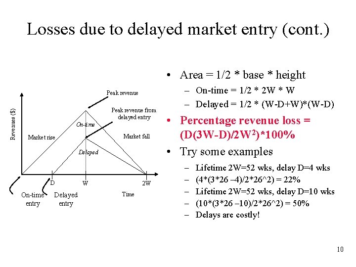 Losses due to delayed market entry (cont. ) • Area = 1/2 * base