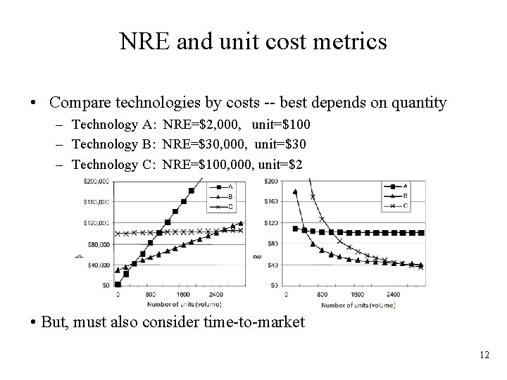 NRE and unit cost metrics • Compare technologies by costs -- best depends on