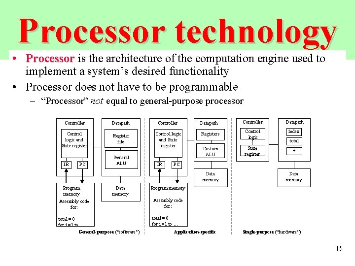 Processor technology • Processor is the architecture of the computation engine used to implement