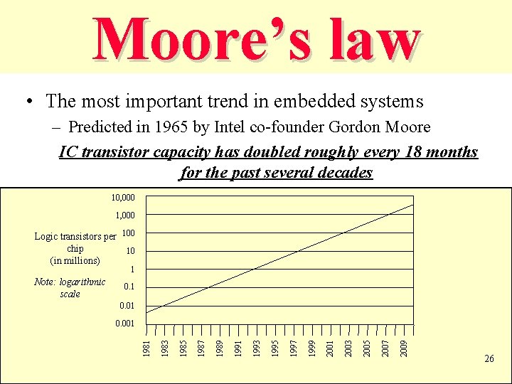 Moore’s law Moore’s • The most important trend in embedded systems – Predicted in