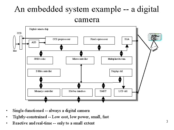 An embedded system example -- a digital camera Digital camera chip CCD preprocessor Pixel