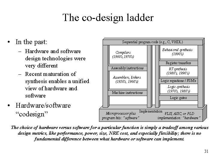 The co-design ladder • In the past: – Hardware and software design technologies were