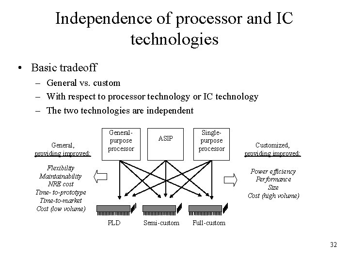 Independence of processor and IC technologies • Basic tradeoff – General vs. custom –