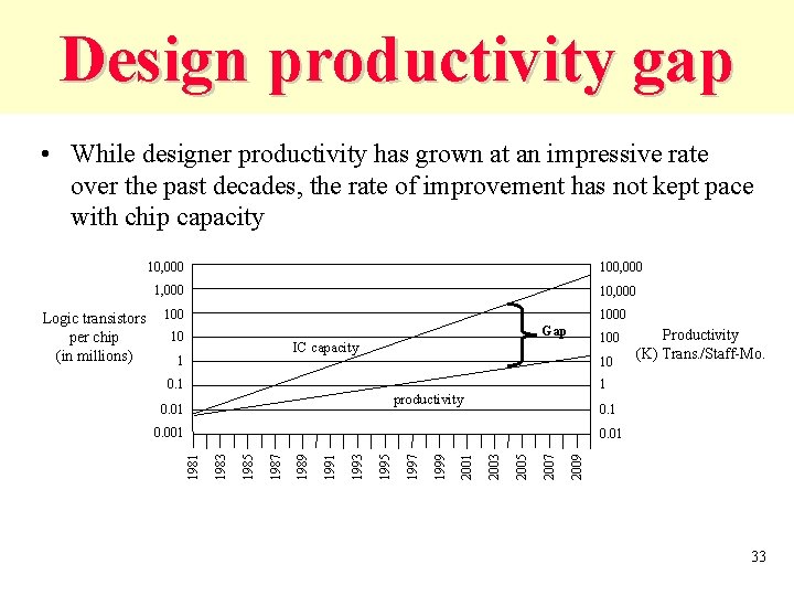 Design productivity gap • While designer productivity has grown at an impressive rate over