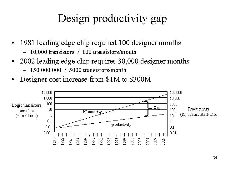 Design productivity gap • 1981 leading edge chip required 100 designer months – 10, Design productivity gap • 1981 leading edge chip required 100 designer months – 10,