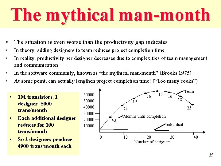 The mythical man-month • The situation is even worse than the productivity gap indicates