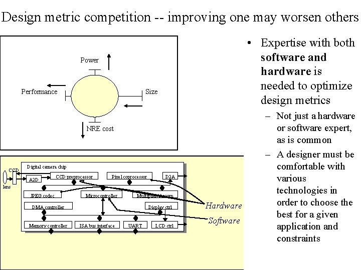 Design metric competition -- improving one may worsen others • Expertise with both software