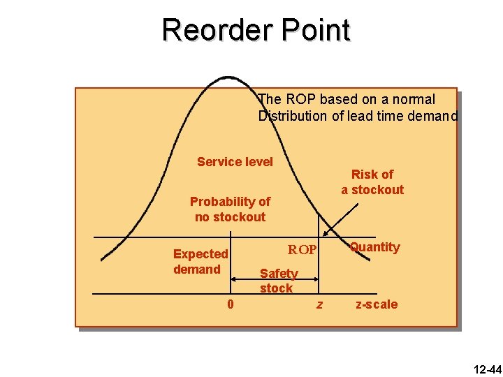 Reorder Point The ROP based on a normal Distribution of lead time demand Service