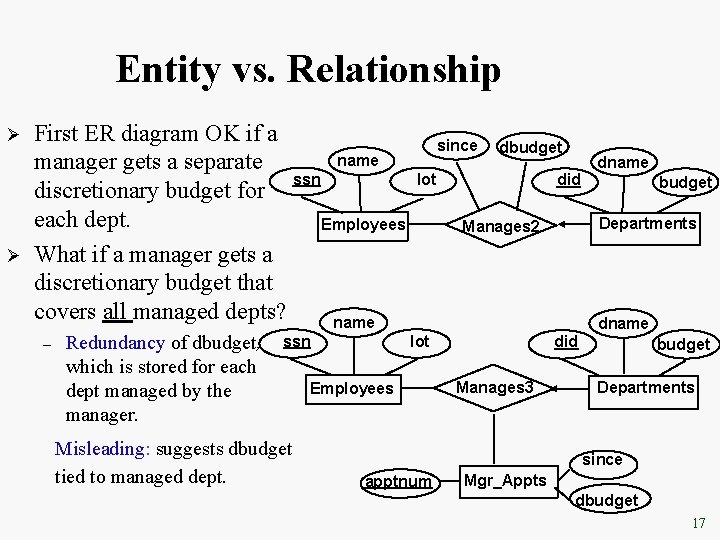 Entity vs. Relationship Ø Ø First ER diagram OK if a name manager gets Entity vs. Relationship Ø Ø First ER diagram OK if a name manager gets