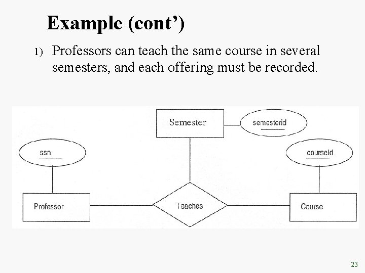Example (cont’) 1) Professors can teach the same course in several semesters, and each Example (cont’) 1) Professors can teach the same course in several semesters, and each