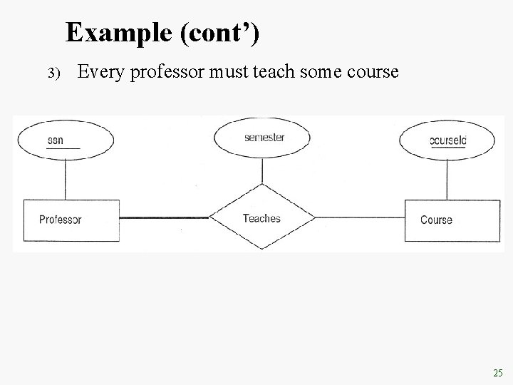 Example (cont’) 3) Every professor must teach some course 25 Example (cont’) 3) Every professor must teach some course 25