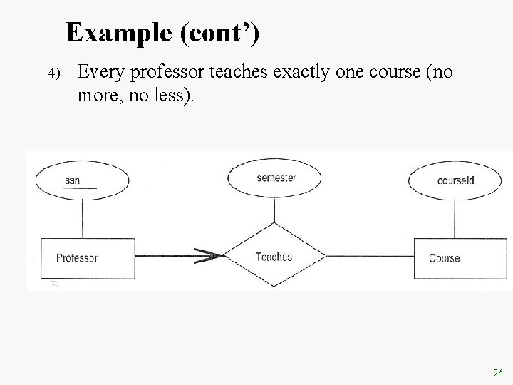 Example (cont’) 4) Every professor teaches exactly one course (no more, no less). 26 Example (cont’) 4) Every professor teaches exactly one course (no more, no less). 26
