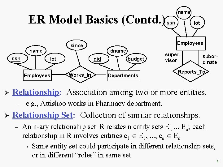 ER Model Basics (Contd. ) ssn lot Employees Ø dname did Works_In ssn lot ER Model Basics (Contd. ) ssn lot Employees Ø dname did Works_In ssn lot