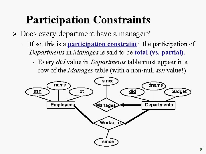 Participation Constraints Ø Does every department have a manager? – If so, this is Participation Constraints Ø Does every department have a manager? – If so, this is