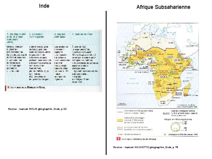 Inde Afrique Subsaharienne Source : manuel BELIN géographie, 2 nde, p 63 Source :