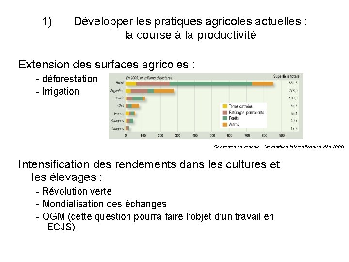 1) Développer les pratiques agricoles actuelles : la course à la productivité Extension des