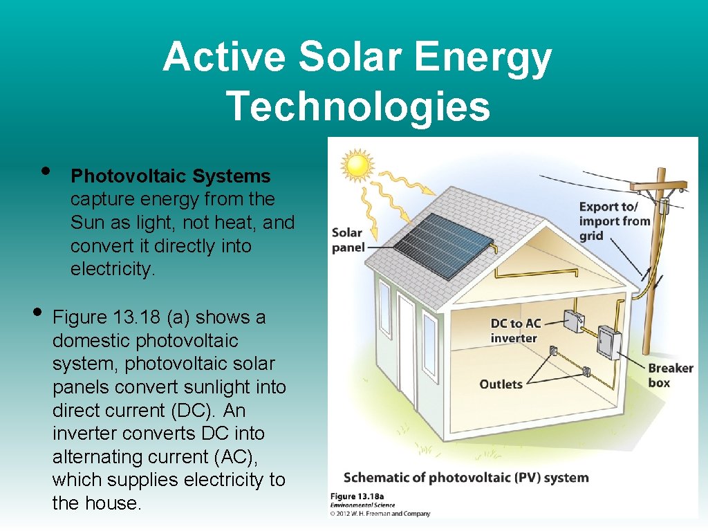Active Solar Energy Technologies • Photovoltaic Systems capture energy from the Sun as light,